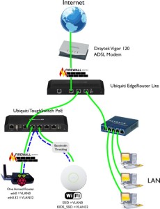 Child Safety: Sandbox Web Traffic w/ RPi for Cheap