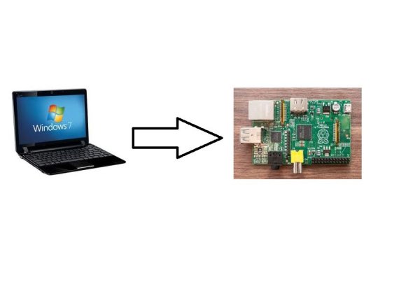 Connect Raspberry Pi to Projector or TV schematic