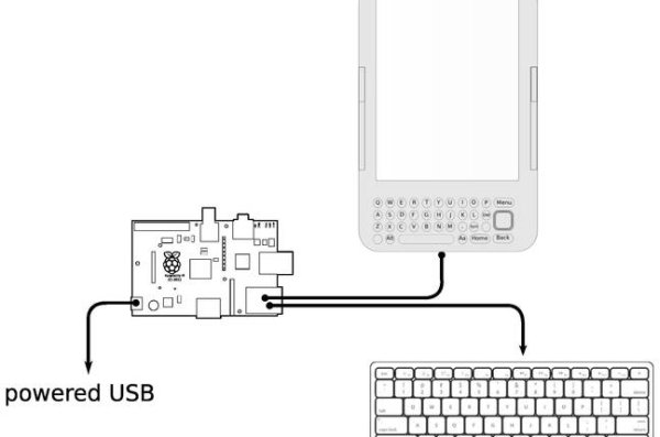 Hacker uses Kindle as Raspberry Pi screen schematic