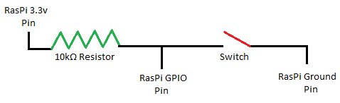 How to use Kernel GPIO interrupts on the Raspberry Pi schematic