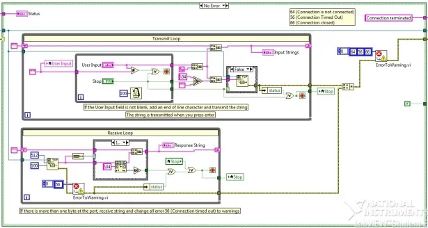 LabVIEW and Raspberry Pi TCP IP Communications schematic