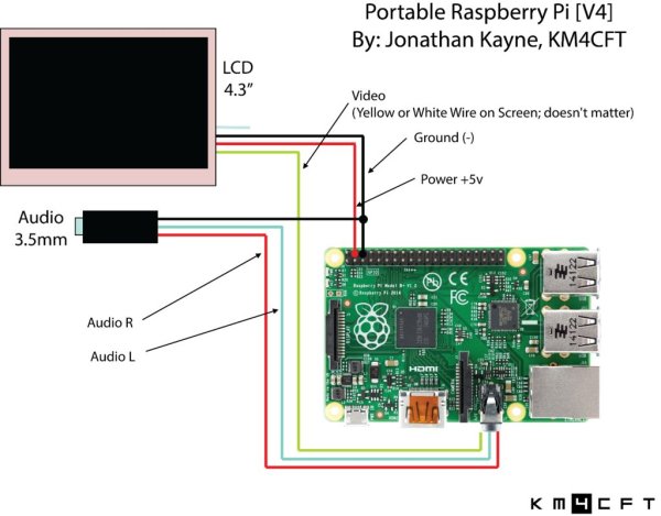 Portable Raspberry Pi (V4) schematic