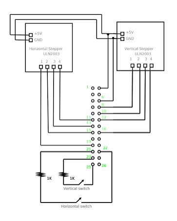 Raspberry Pi DIY Pan Tilt Plans schematic