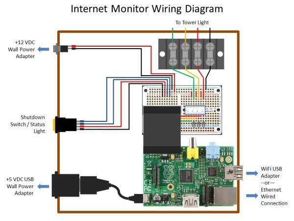 Raspberry Pi Internet Monitor Schematic