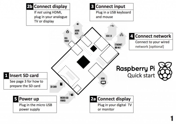 The RaspberryPI – Putting Fun Back Into Computing With A Small Price Tag schematic