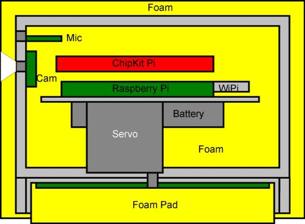 The Ultimate Raspberry Pi Bundle - SoftballCam - 2 schematic