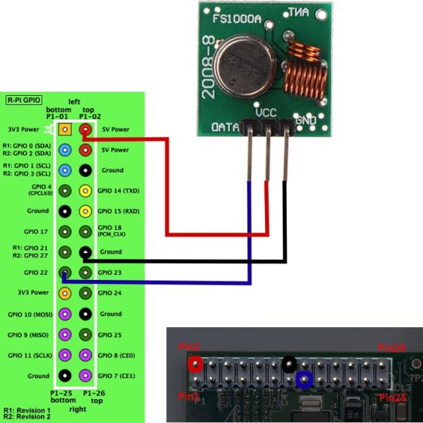 433MHz Smart Home Controller with Sensorflare and a RaspberryPi