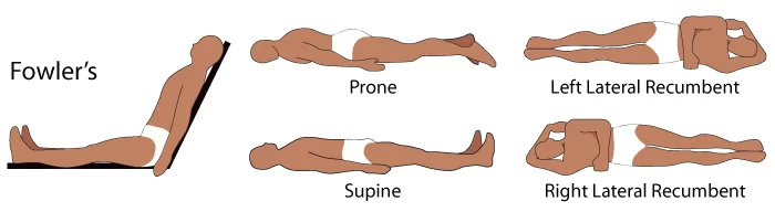 Body position