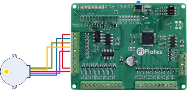 Driving a Unipolar Stepper Motor with a ppDAQC Pi Plate schematic