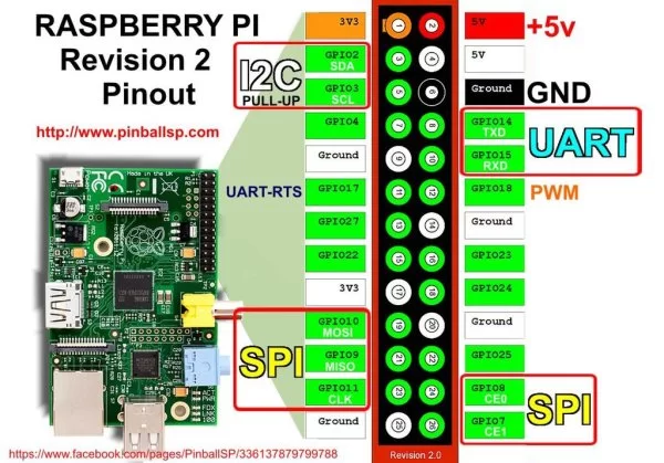 Raspberry PI L298N Dual H Bridge DC Motor schematic