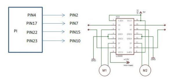 Robot Using Raspberry Pi & Bridge Shield schematic