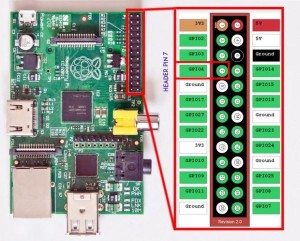 Raspberry Pi Based Wireless FM Microphone