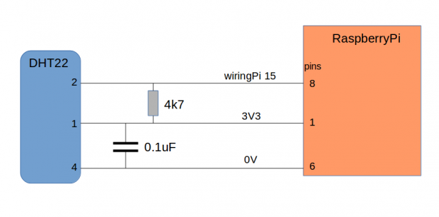 DHT22 Temperature or RH Sensor on the RaspberryPi circuit