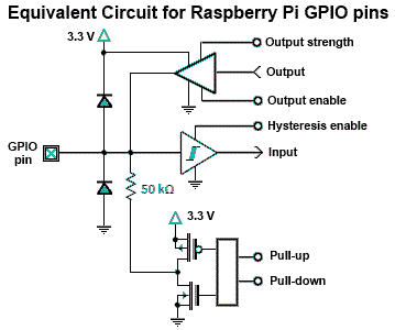 Raspberry Pi GPIO mixing voltage levels