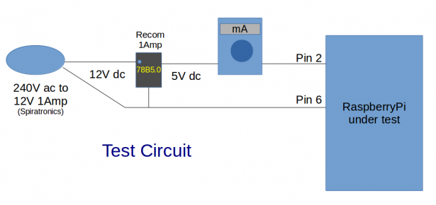 The RaspberryPi model A+ circuit