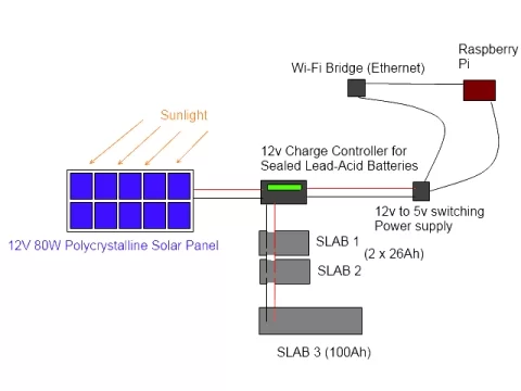 Solar powering a Raspberry Pi for Bitcoin mining Schematic