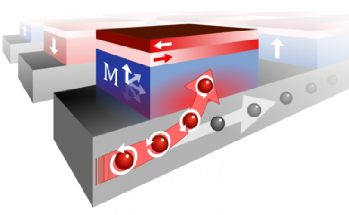 Магнит в MRAM. Бендинг. Magnet Ram. Ferromagnetic Ram.