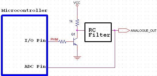 How-to use PWM to Generate Analog (or Analogue) Voltage in Digital Circuits