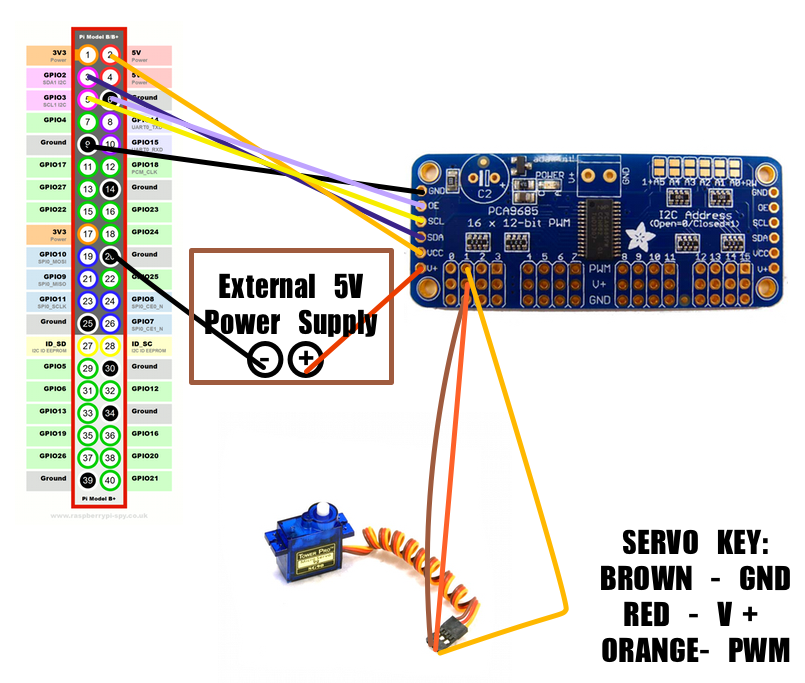 Pi to Servo Driver Connections