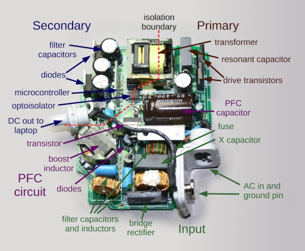 main components of the charger