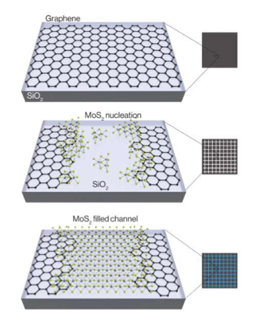 Berkeley Lab makes graphene-MoS2 transistor