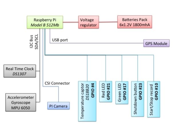 diagram raspberry pi home server new project a data recorder