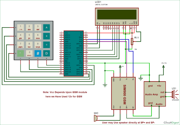 schematic call and text using raspberry pi and gsm module