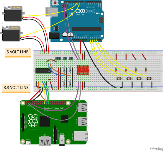 schematic solar tracker with live data feed windows iot