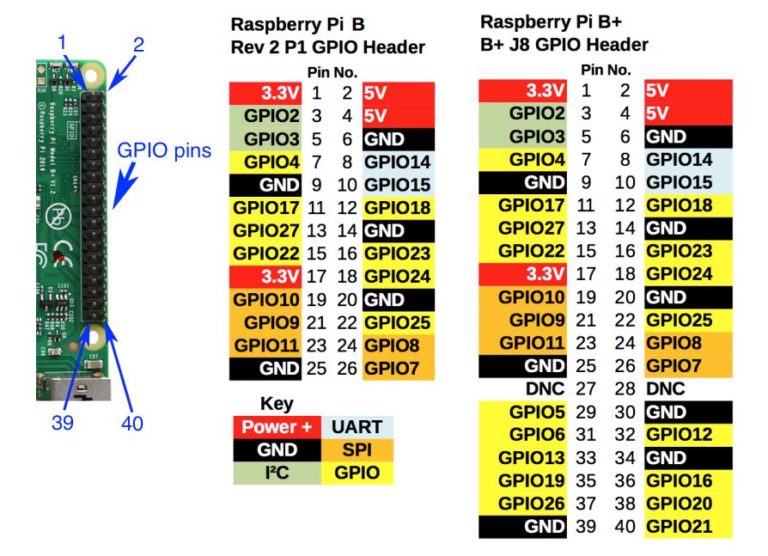 How To Interface A PIR Motion Sensor With Raspberry Pi GPIO