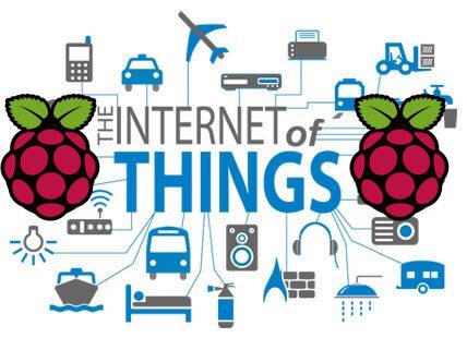 how to get started with iot using raspberry pi and putty part 1