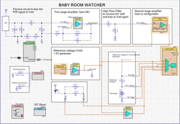 Baby Room Watcher Scheme
