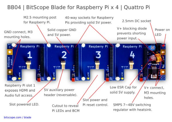 building-a-render-farm-with-a-bitscope-blade-quatro-setup-of-the-controller
