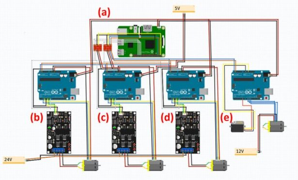 schematic end effector and control logic for robot
