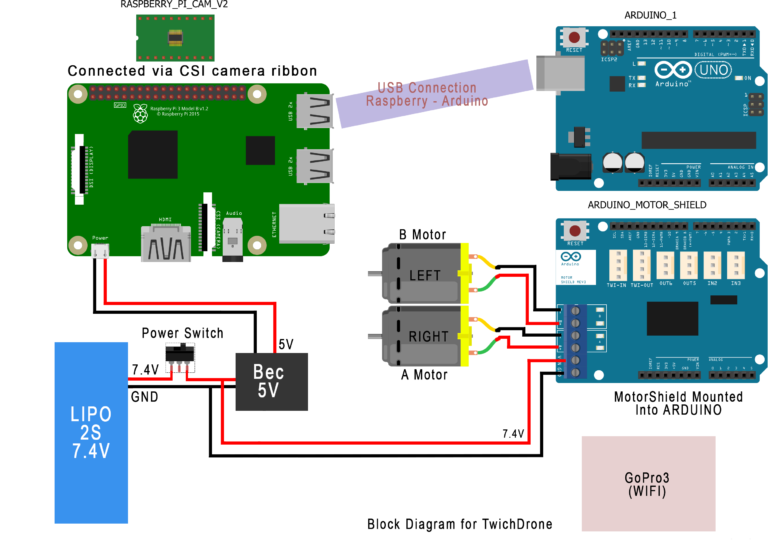 TwitchDrone: Implementing Twitch's Drone from Rainbow Six