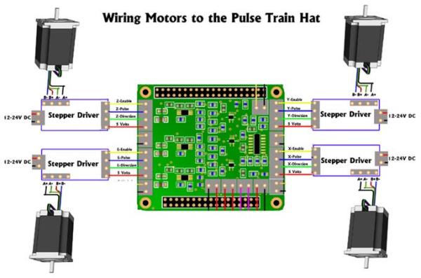 Pulse Train HAT for Raspberry Pi Mecanum Bot Example