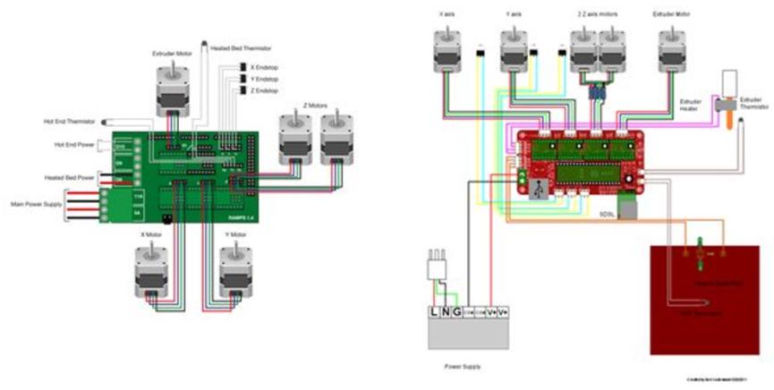 Game Changer: Xbox 360 Into 3D Printer!