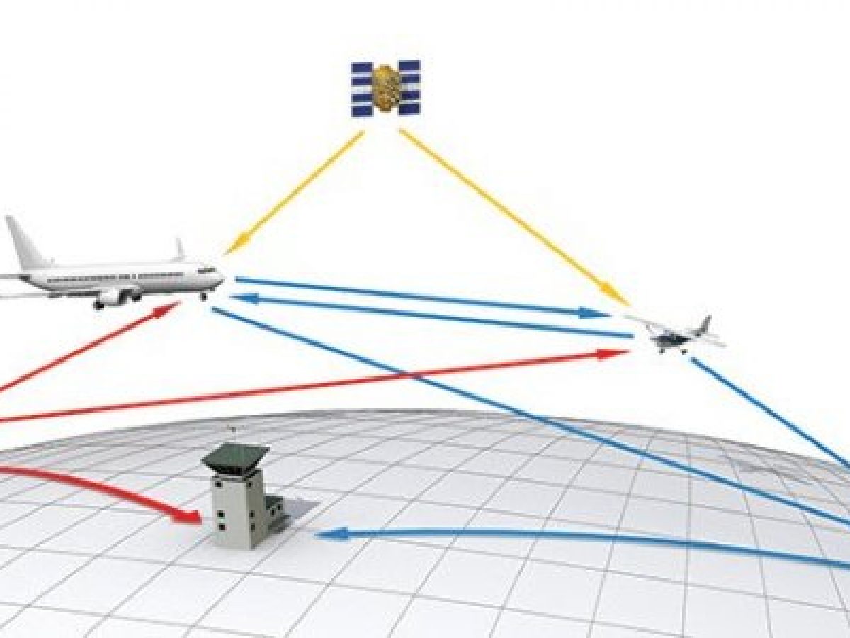 Аис слежение за судами. Ads-b транспондер. Система ads-b в авиации. Зональная навигация RNAV. Система азн-в.