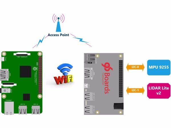 using wifi communication udp protocol example 1