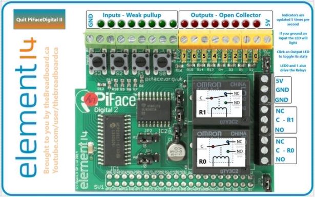 diagram piface digital 2 on a rasberry pi 2 and windows 10 iot