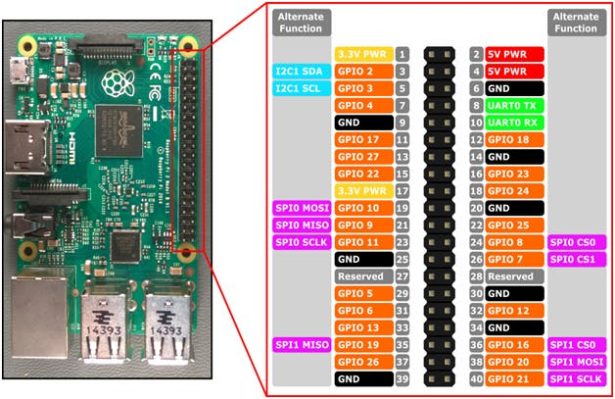 schematic dht22 data from arduino to raspberry pi using mysql and coap