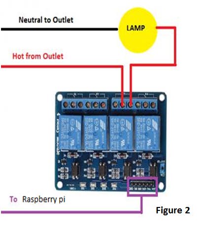 schematic home automation using web app with raspberry pi