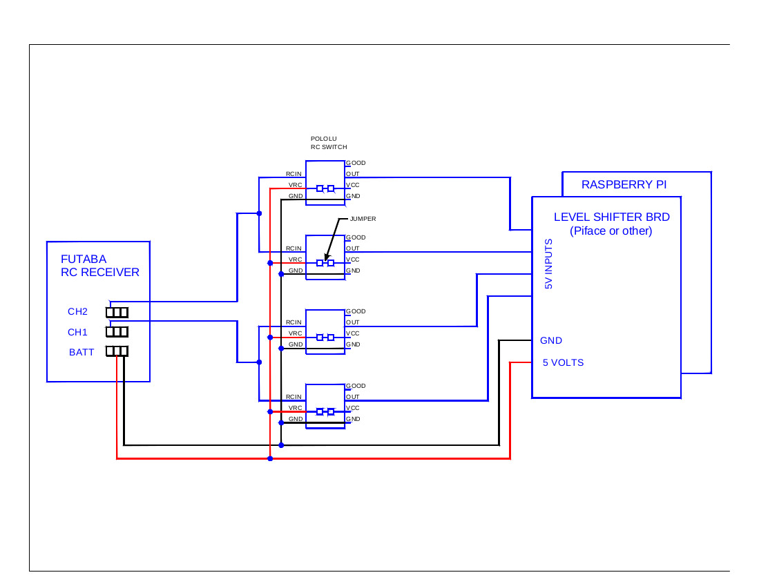 rc controller raspberry pi