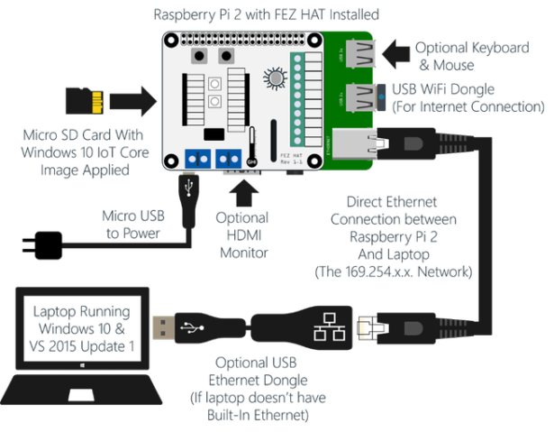 schematic windows 10 iot core and azure iot hubs hands on lab
