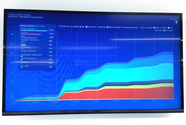 how to build cheap and easy data dashboards for your startup