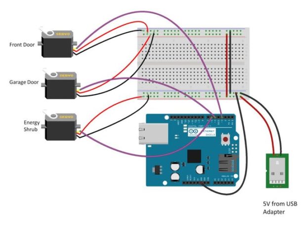 schematic physical home automation interface