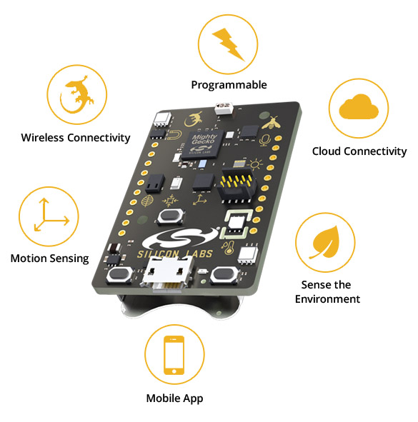 36$ Complete Sensor-to-Cloud Inspiration Kit