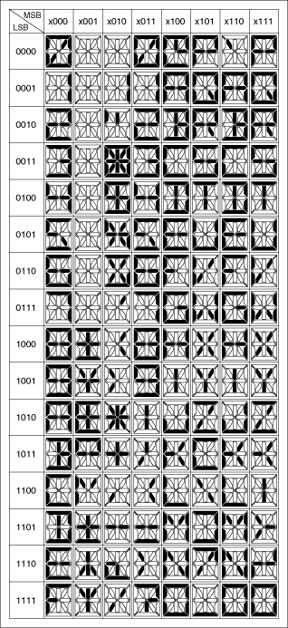 Driving 14-segment displays with the MAX6954