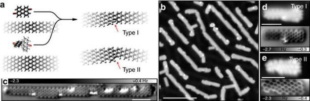 Graphene Electronic Circuits with Atomic Precision 1
