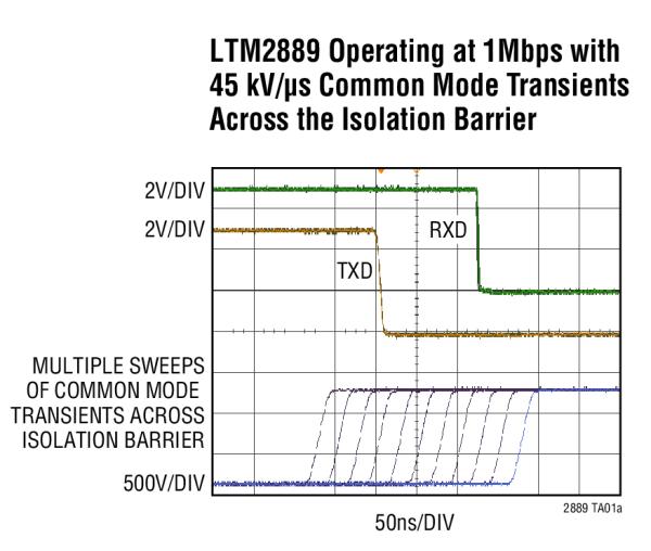 LTM2889 - Isolated CAN FD µModule Transceiver and Power