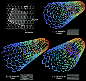Long fibre carbon nanotubes shown to be carcinogenic